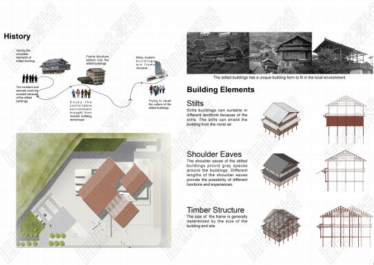 2020年美国大学建筑学专业排名