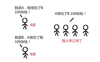 留学作品集培训