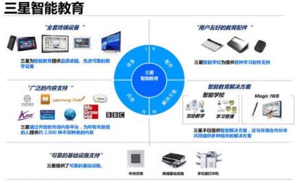 艺术留学交互设计