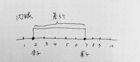 艺术留学作品集培训