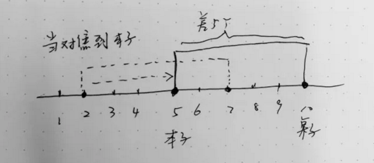 摄影专业艺术留学作品集