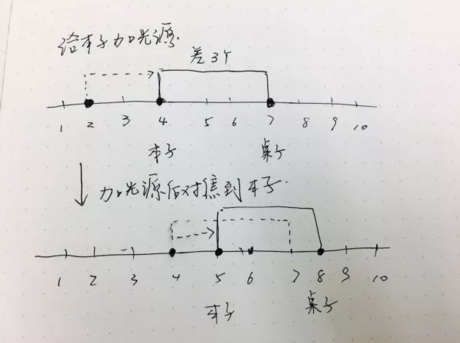 艺术留学摄影专业