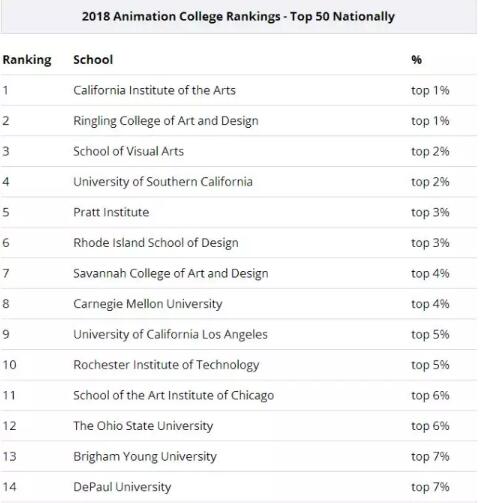 普瑞特艺术学院排名
