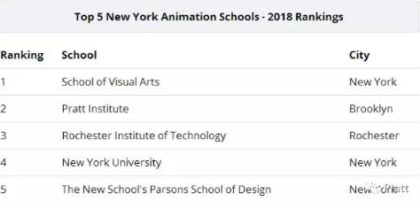 普瑞特动画专业排名