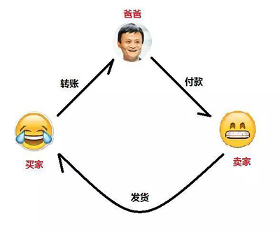 交互创新设计留学