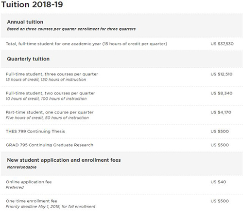 研究生留学萨凡纳艺术与设计学院学费