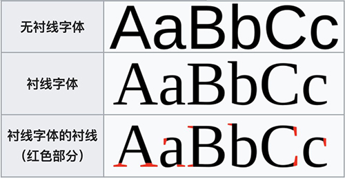 作品集排版字体