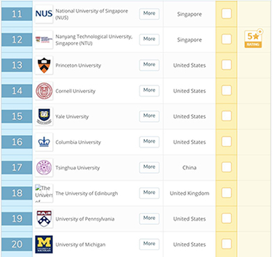 QS2019年综合大学年度排名