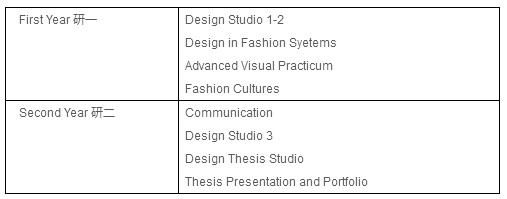 帕森斯设计学院服装设计研究生课程