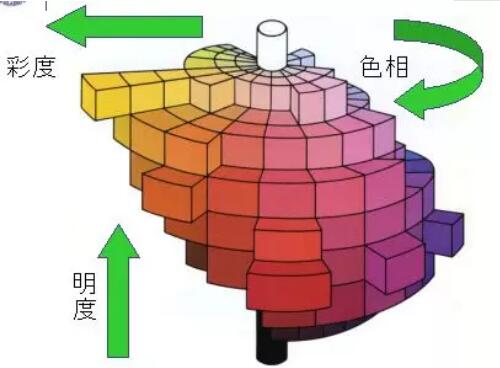 留学艺术设计