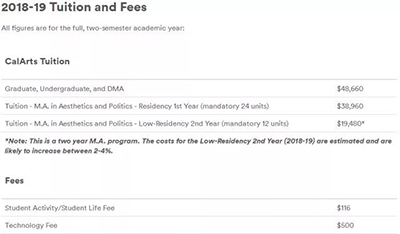 加州艺术学院硕士留学学费
