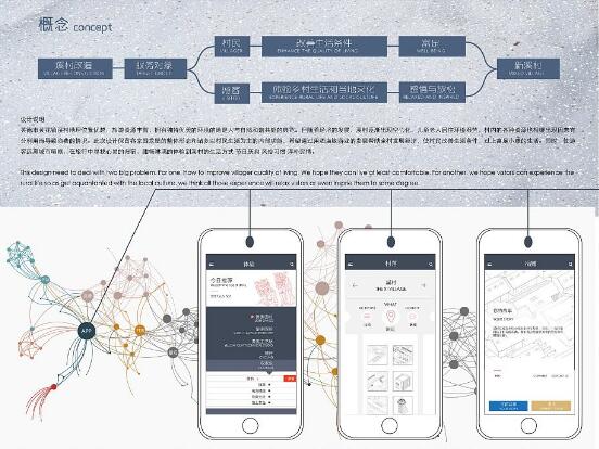 交互设计留学作品集注意问题，如何设计交互设计作品集