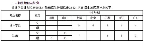 同济大学本科生招生计划