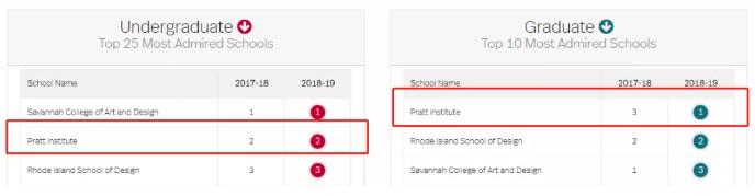 2018-2019室内设计专业排名