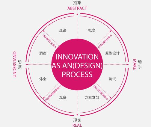 艺术留学跨学科教学