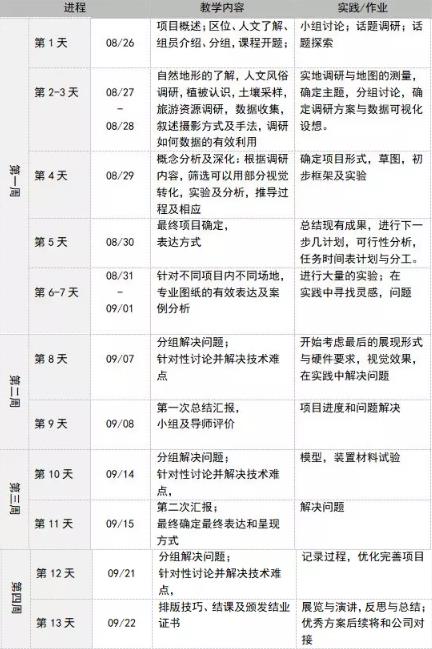 跨学科作品集辅导项目课程大纲