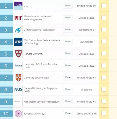 建筑专业QS世界大学排名