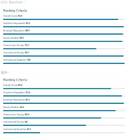 UCL与清华大学对比
