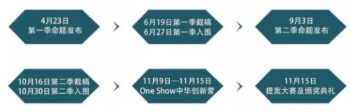 One Show创意大赛流程