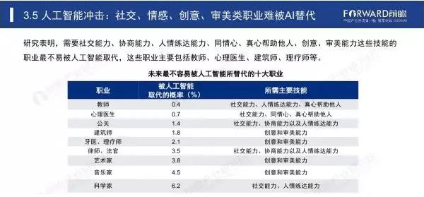 平面设计领域就业