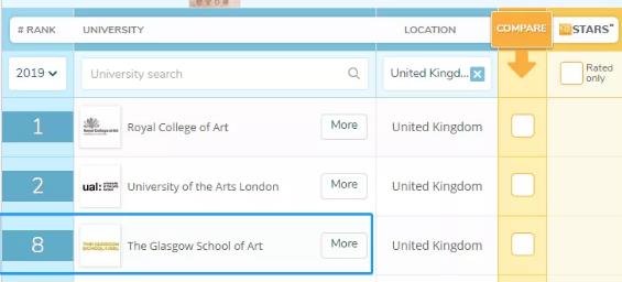 格拉斯哥艺术学院QS世界排名