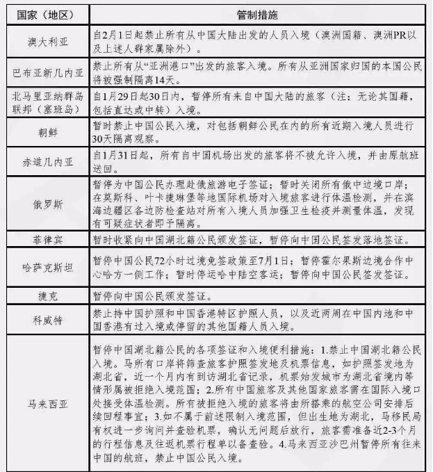 国家移民管理局政策