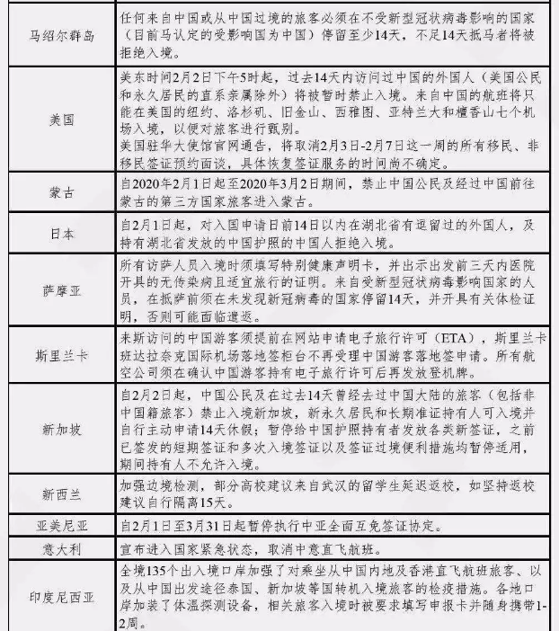 国家移民管理局政策