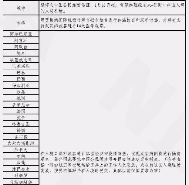 国家移民管理局政策