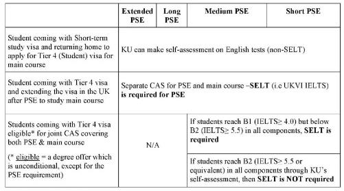 金斯顿大学雅思成绩要求