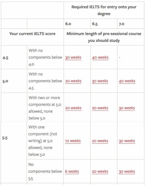 利兹大学本科语言成绩要求