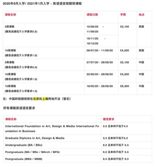 创意艺术大学语言申请要求