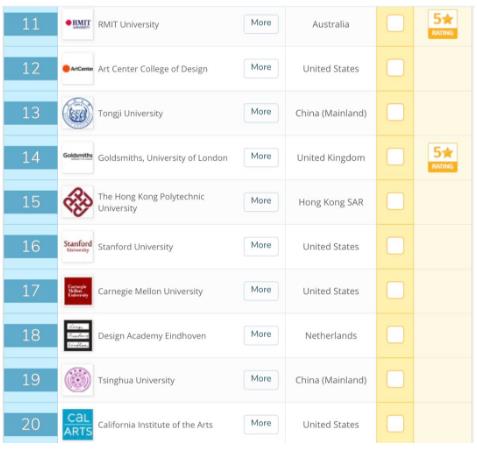 2020年QS最新大学世界排名