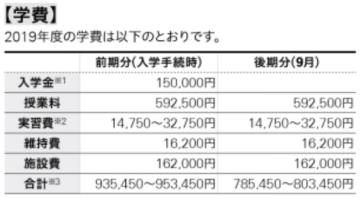 武藏野美术大学2019年学费