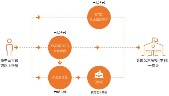 英国本科申请规划