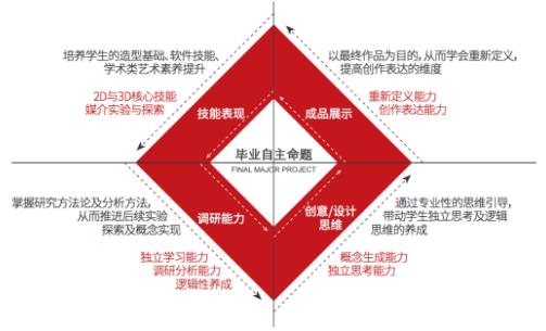 国内读国外大学预科