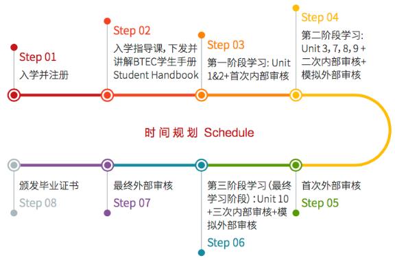 国内预科班时间规划