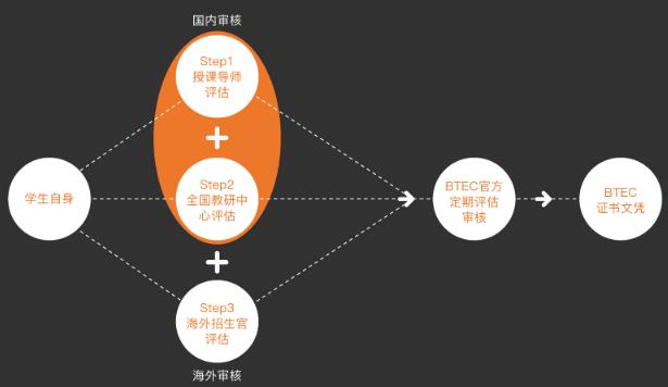 教学结果审核系统