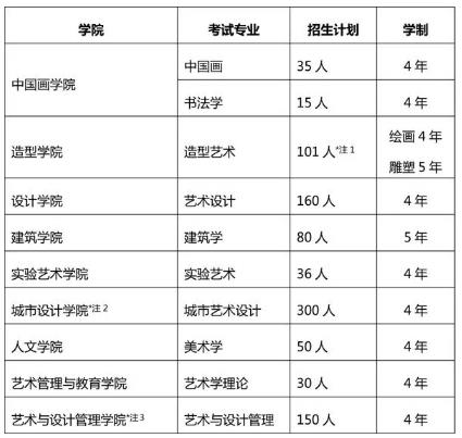 中国美术学院2020年本科招生