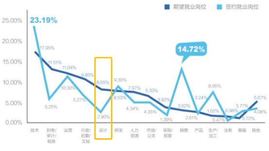 2019应届毕业生就业力调研报告