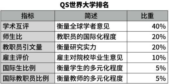 国外大学排名哪个权威？世界排名解读