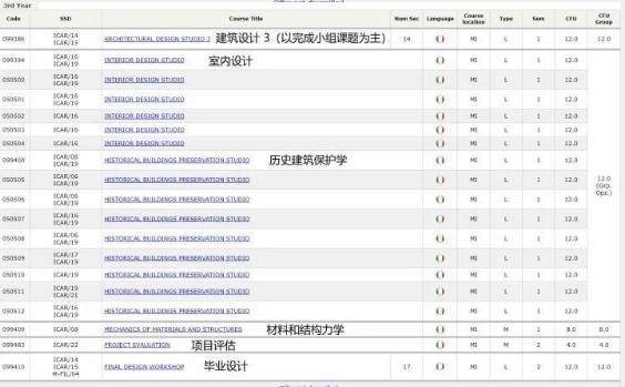 意大利米兰理工大学建筑学课程