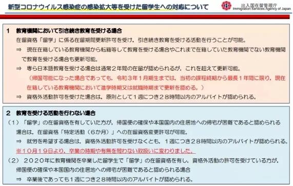 艺术留学费用不够去日本