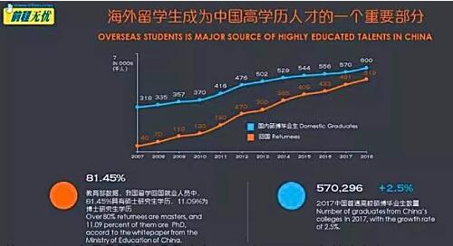 艺考与艺术留学就业