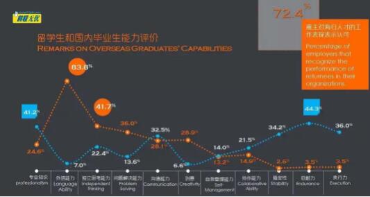 艺考与艺术留学能力评测