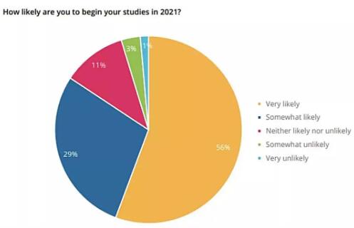 英国变异病毒爆发,艺术生留学大势已去?