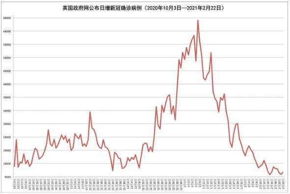 英国艺术留学接种疫苗