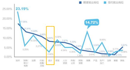 《2020应届毕业生就业力调研报告》