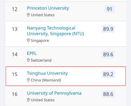 清华大学QS艺术与设计类排名