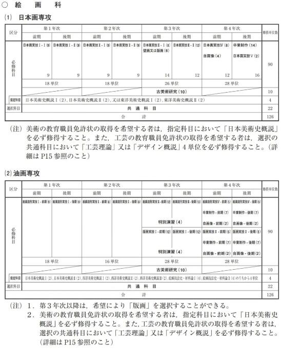 东艺大纯艺专业授课安排