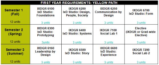 CCA交互设计MDes Interaction Design